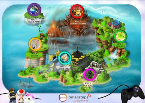 Games komen tot leven, computerspelletje naspelen